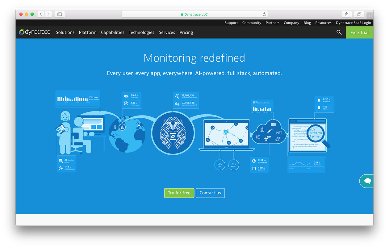 Dynatrace.com